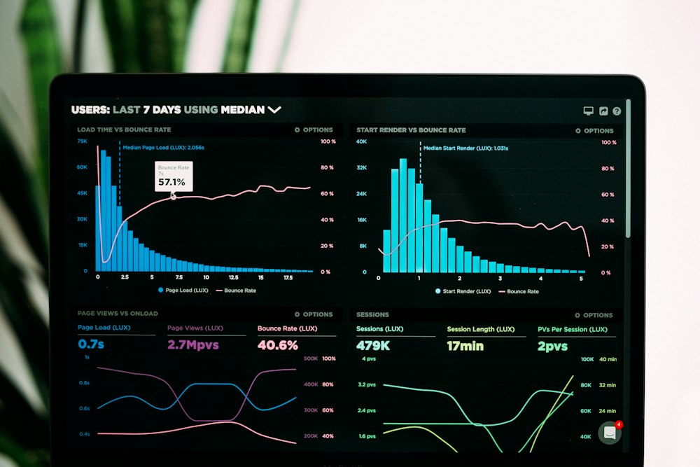 Serplora Search Engine Rankings and Growth Metrics